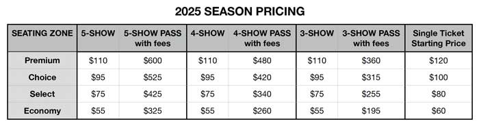 Ogunquit Playhouse 2025 Season Pricing